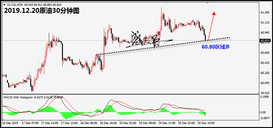 12.20原油888.jpg