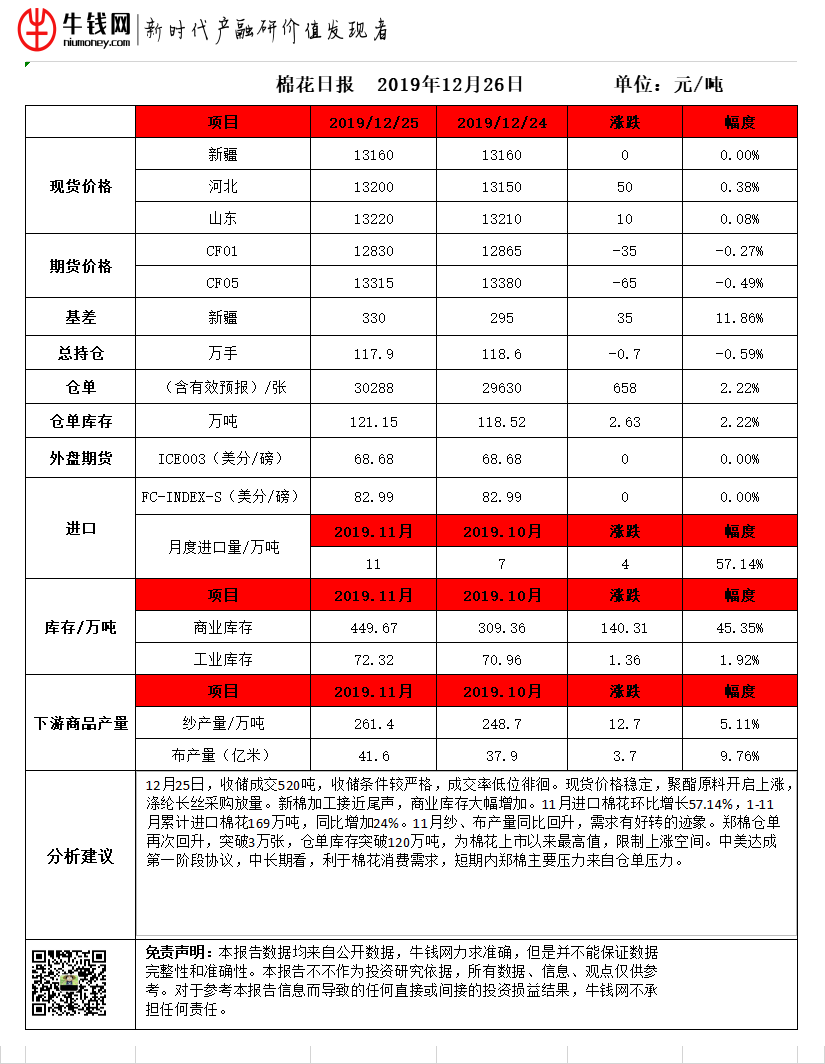 棉花20191226.png