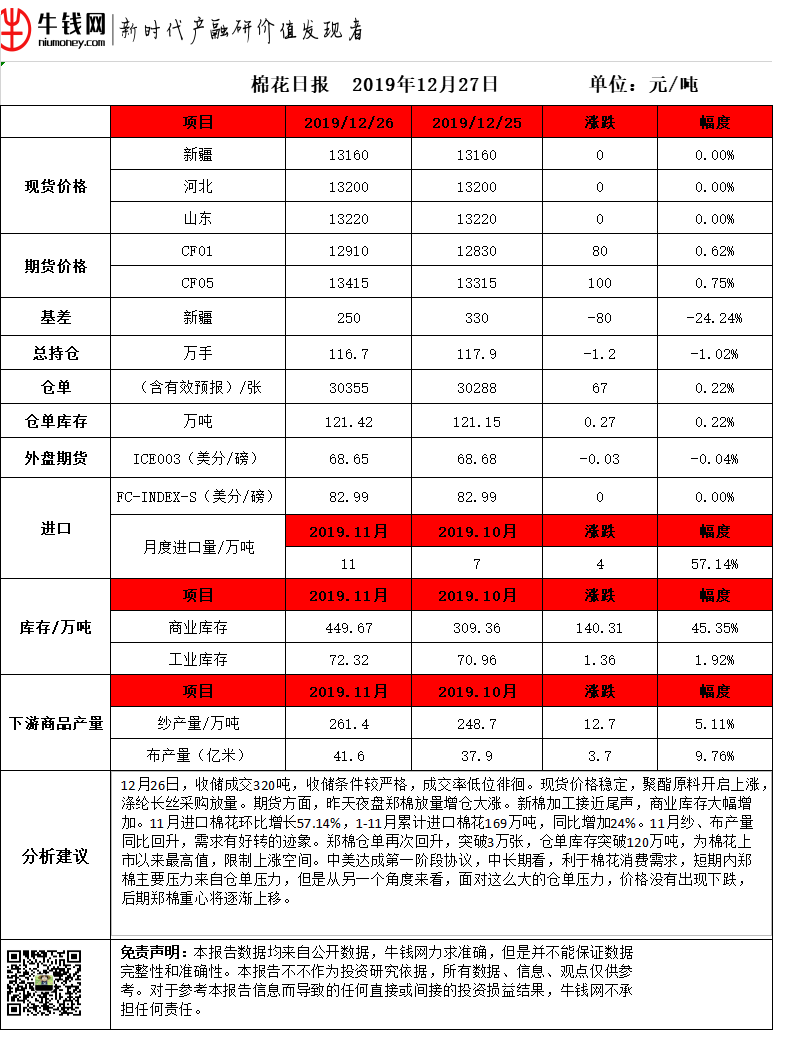 棉花20191227.png