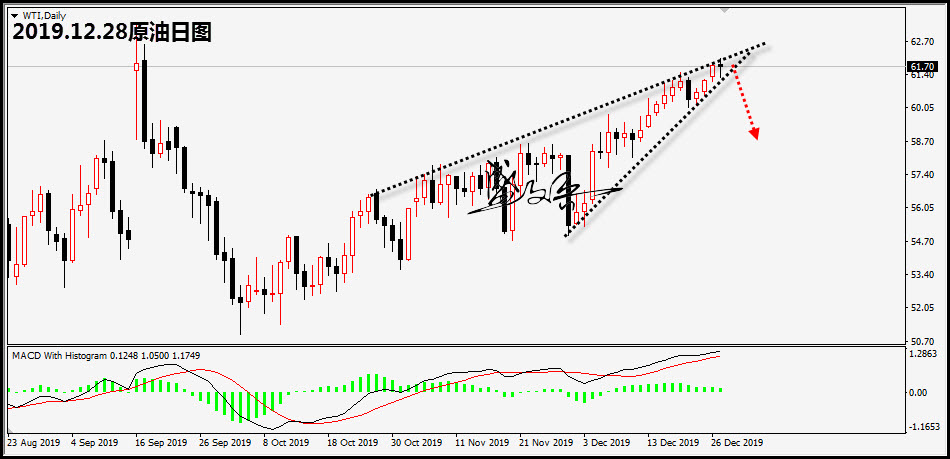 12.28原油.jpg