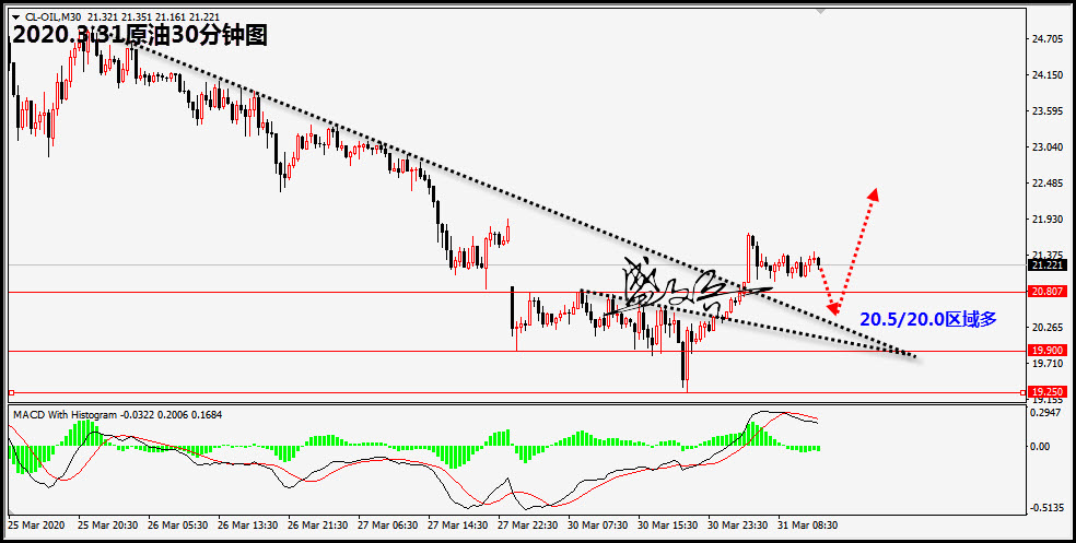 3.31原油88.jpg