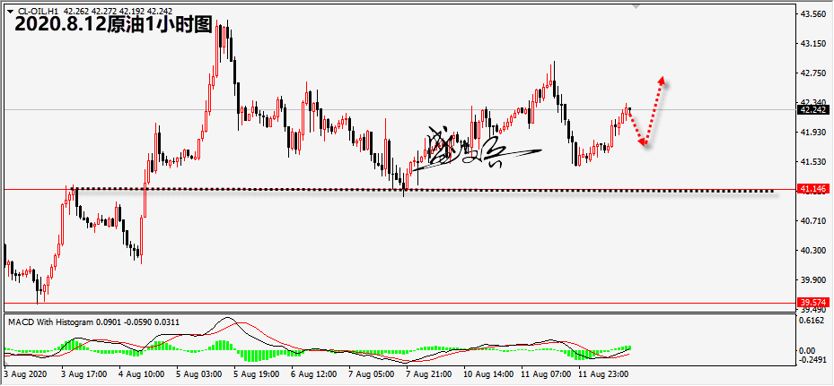 8.12原油888.png