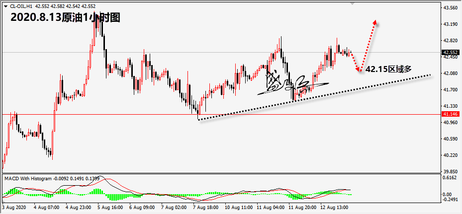 8.13原油无.png