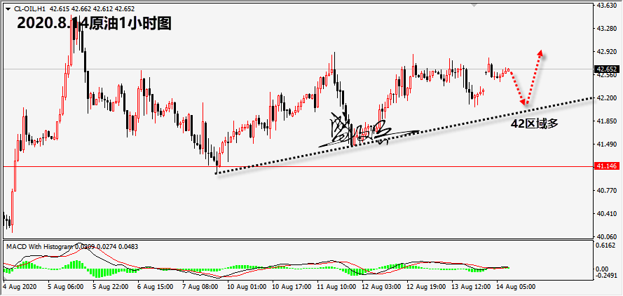8.14原油88.png