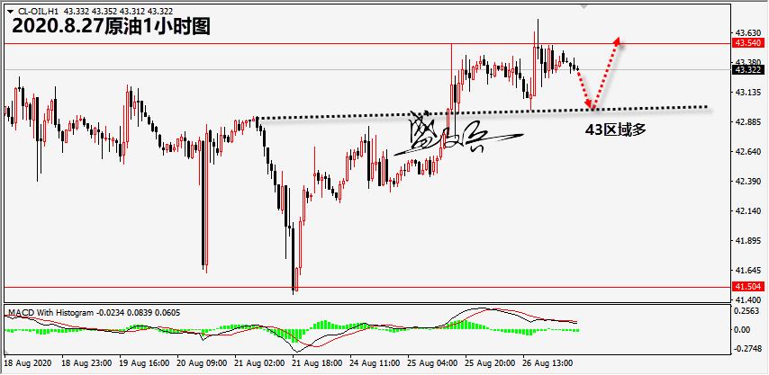 8.27原油无.png