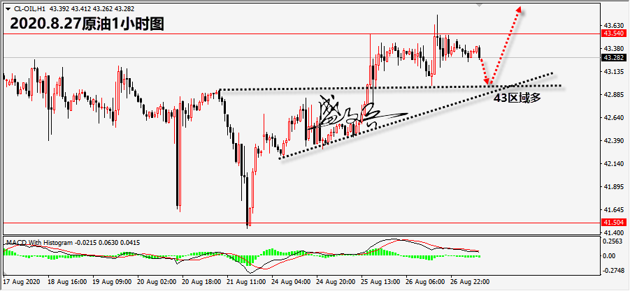 8.27原油88.png