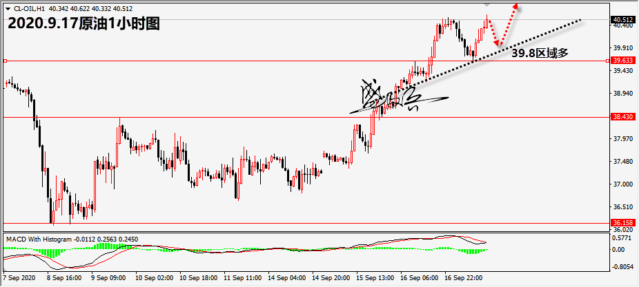9.17原油8888.png