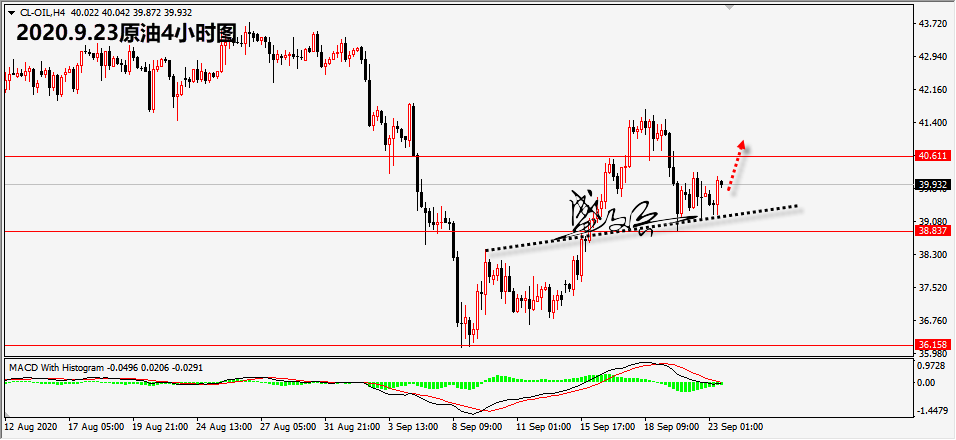9.23原油8888.png