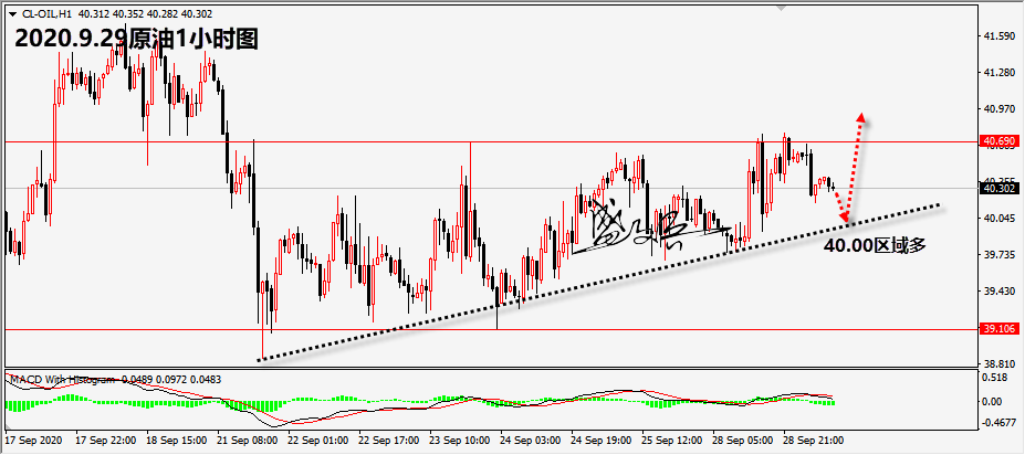 9.29原油88.png