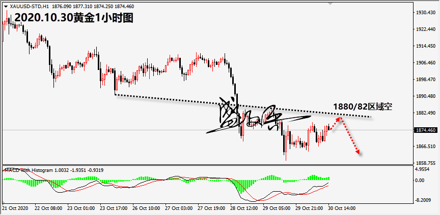 10.30黄金888.png