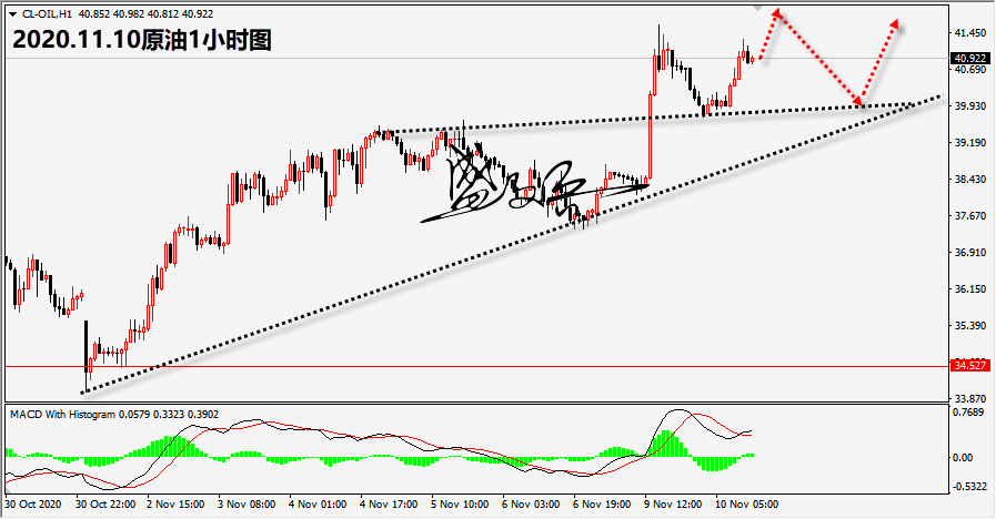11.10原油888.png