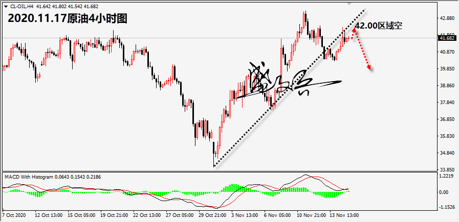 11.17原油无.png