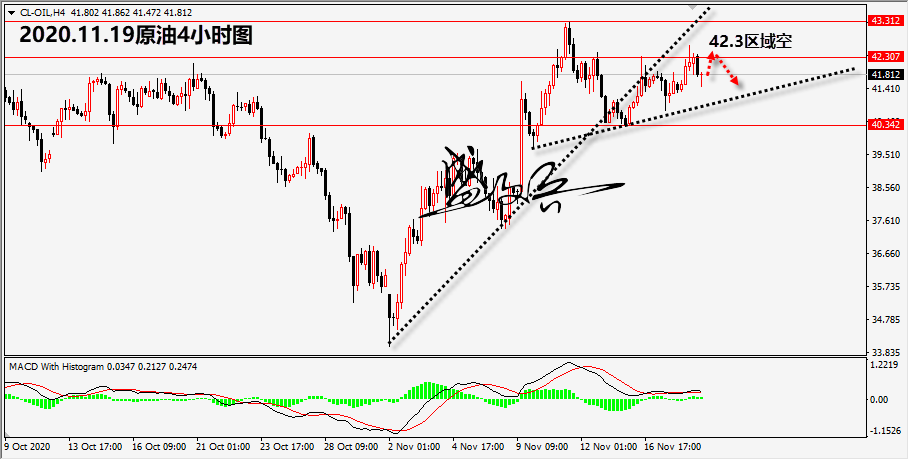 11.19原油无.png