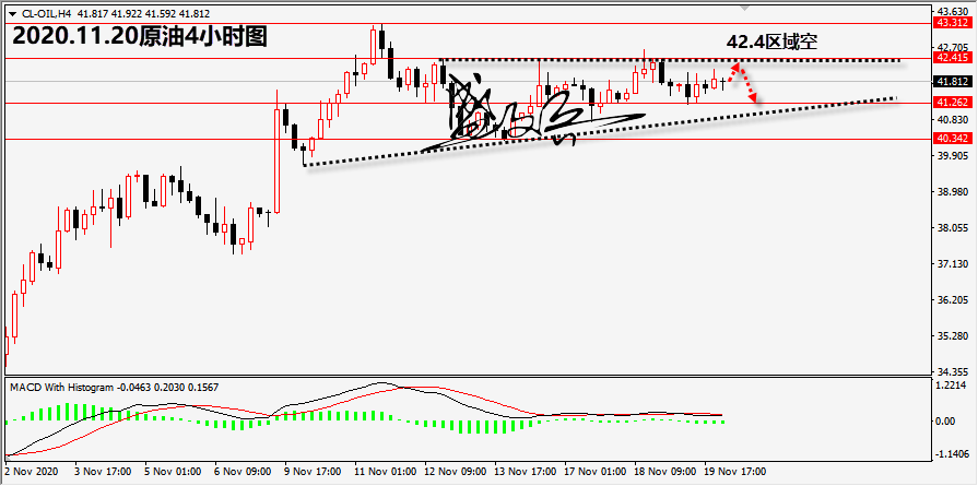 11.20原油无.png