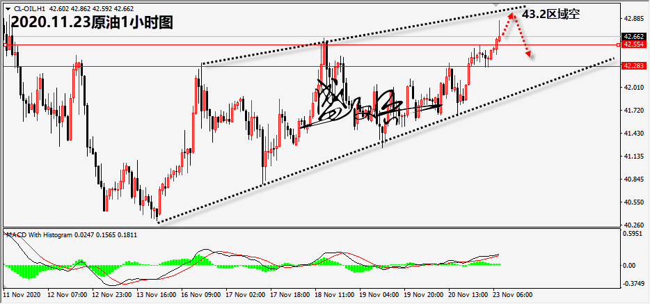 11.23原油88.png