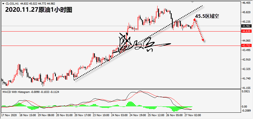 11.27原油88.png