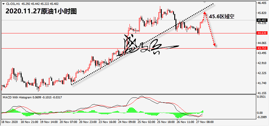 11.27原油888.png