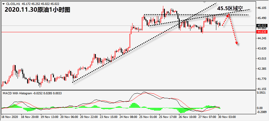 11.30原油无.png