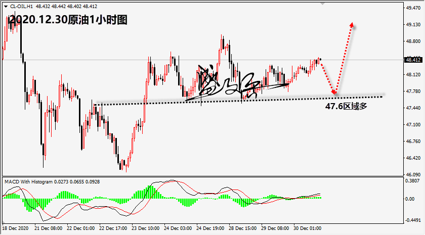 12.30原油88.png
