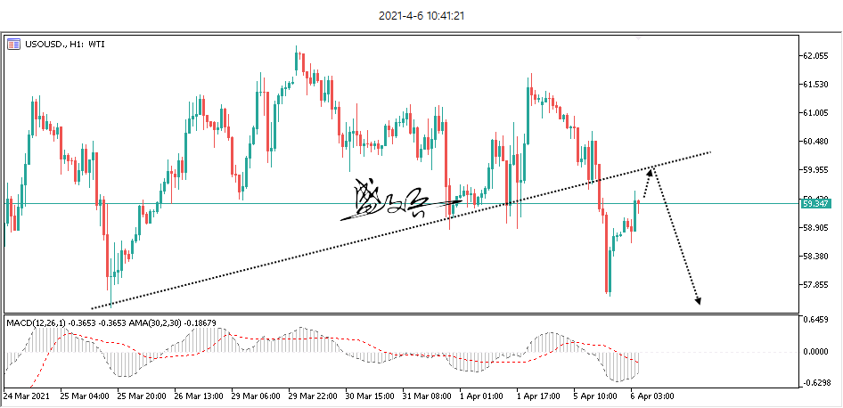 USOIL.png