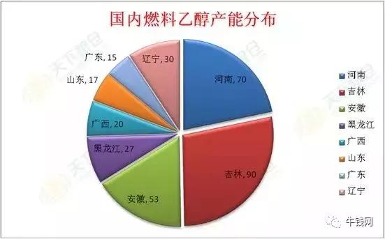 分析:中国乙醇产业扩张发展及对国内外玉米的影响