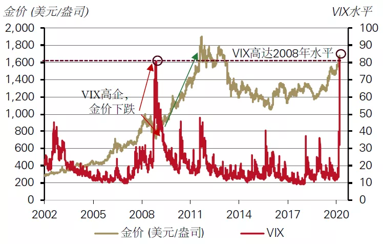 国际黄金十年年走势图(国际黄金价格走势图10年)