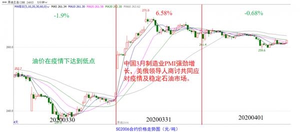 液化石油气期货5天3涨停 价格直奔3000元机构大喊逢高空 牛钱网