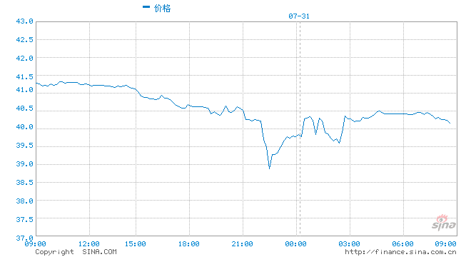 行情图