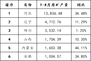 资料来源：WIND、MYSTEEL、国泰君安期货产业服务研究所