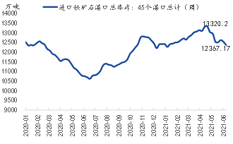 资料来源：MYSTEEL、国泰君安期货产业服务研究所