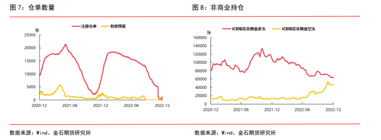 关联品种棉纱棉花所属公司：金石期货