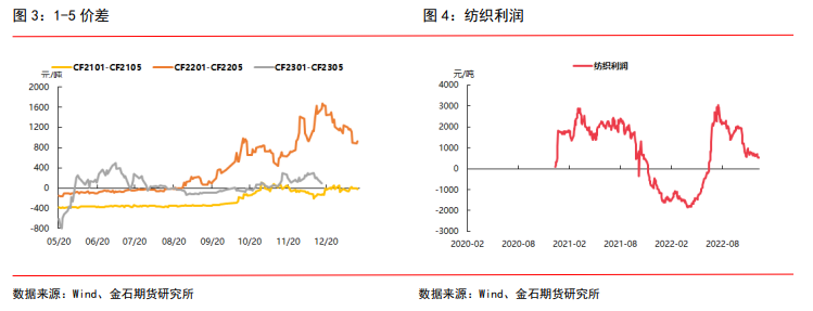 关联品种棉纱棉花所属公司：金石期货