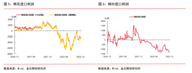 关联品种棉纱棉花所属公司：金石期货