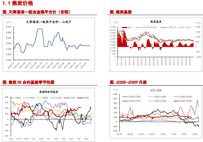 关联品种焦炭焦煤所属公司：信达期货