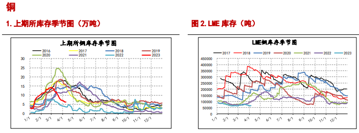 关联品种a class=