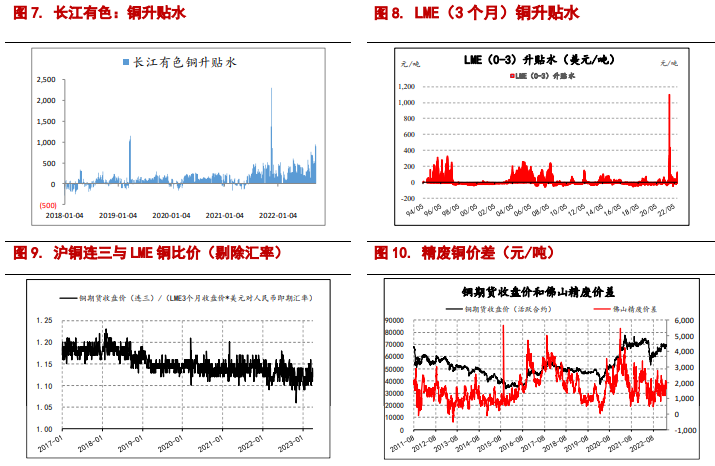 关联品种沪铜沪铝所属公司：信达期货