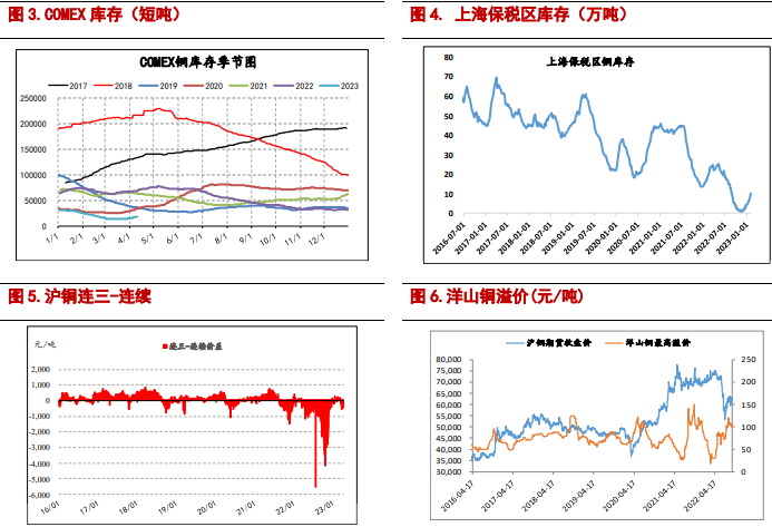 关联品种沪铜沪铝所属公司：信达期货