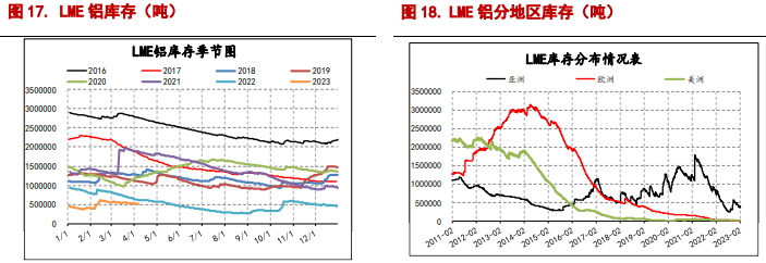 关联品种沪铜沪铝所属公司：信达期货