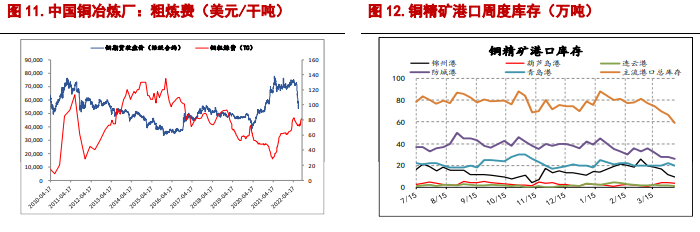 关联品种沪铜沪铝所属公司：信达期货