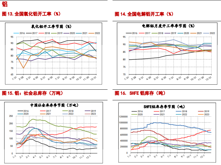 关联品种沪铜沪铝所属公司：信达期货