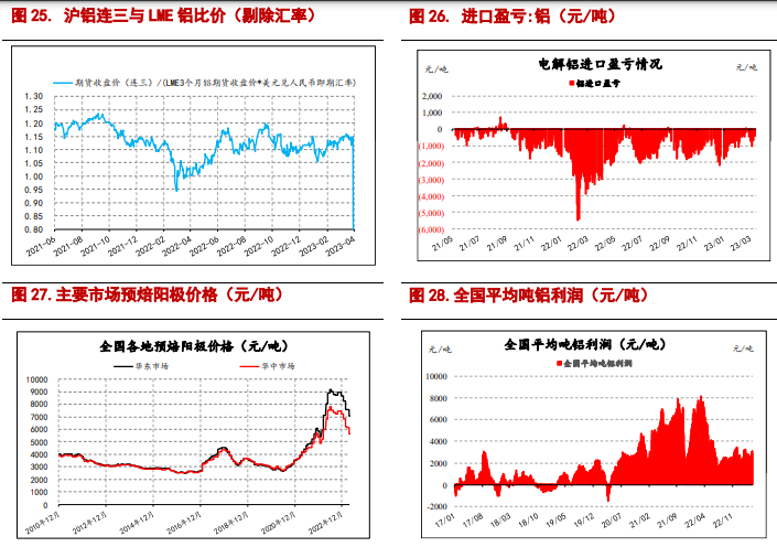 关联品种沪铜沪铝所属公司：信达期货