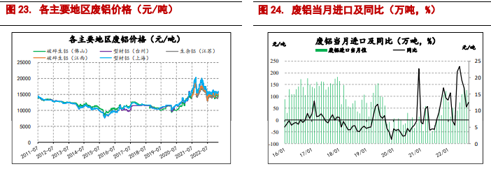 关联品种沪铜沪铝所属公司：信达期货