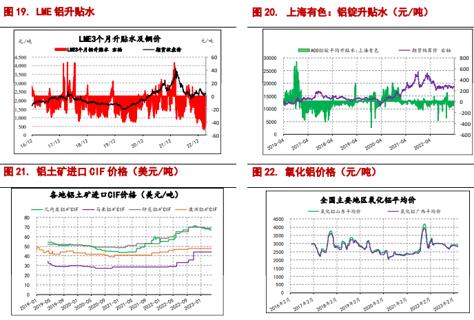 关联品种沪铜沪铝所属公司：信达期货