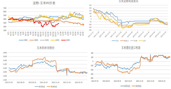 关联品种生猪玉米所属公司：南华期货