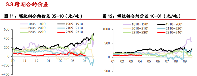 关联品种螺纹钢铁矿石焦炭焦煤所属公司：光大期货