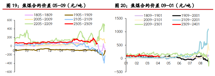 关联品种螺纹钢铁矿石焦炭焦煤所属公司：光大期货