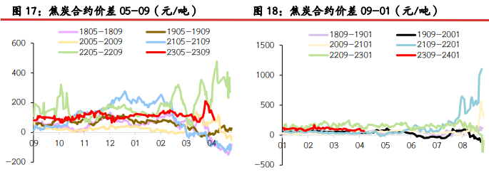 关联品种螺纹钢铁矿石焦炭焦煤所属公司：光大期货