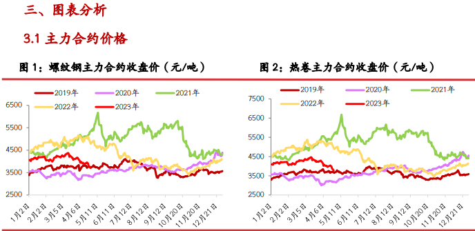 关联品种螺纹钢铁矿石焦炭焦煤所属公司：光大期货