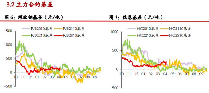 关联品种螺纹钢铁矿石焦炭焦煤所属公司：光大期货