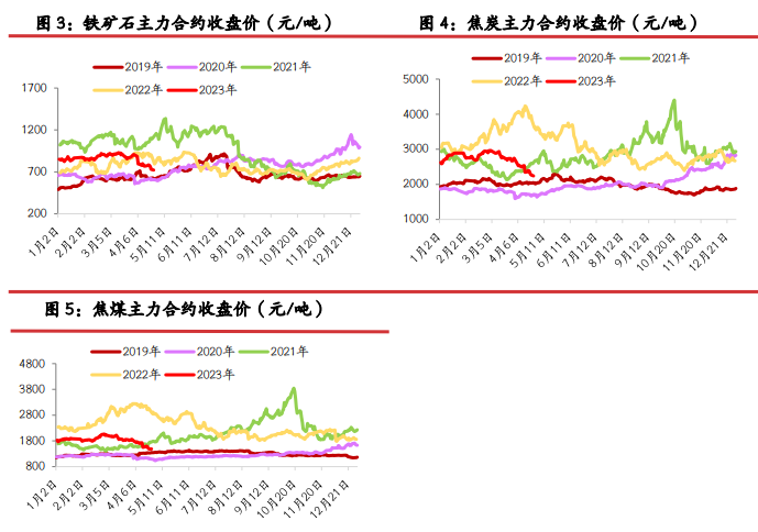 关联品种螺纹钢铁矿石焦炭焦煤所属公司：光大期货